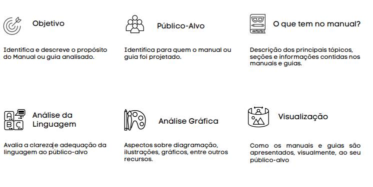 Critérios de Análises