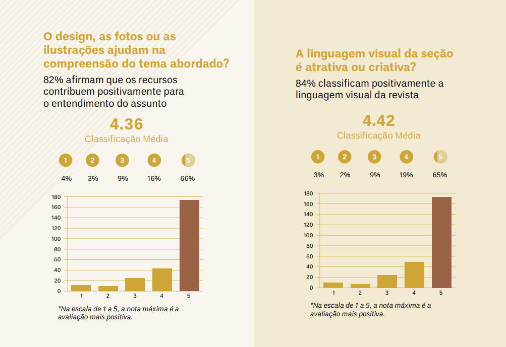 Linguagem Visual